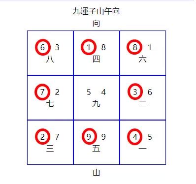 九運選宅指南香港|2024風水佈局：旺宅秘訣